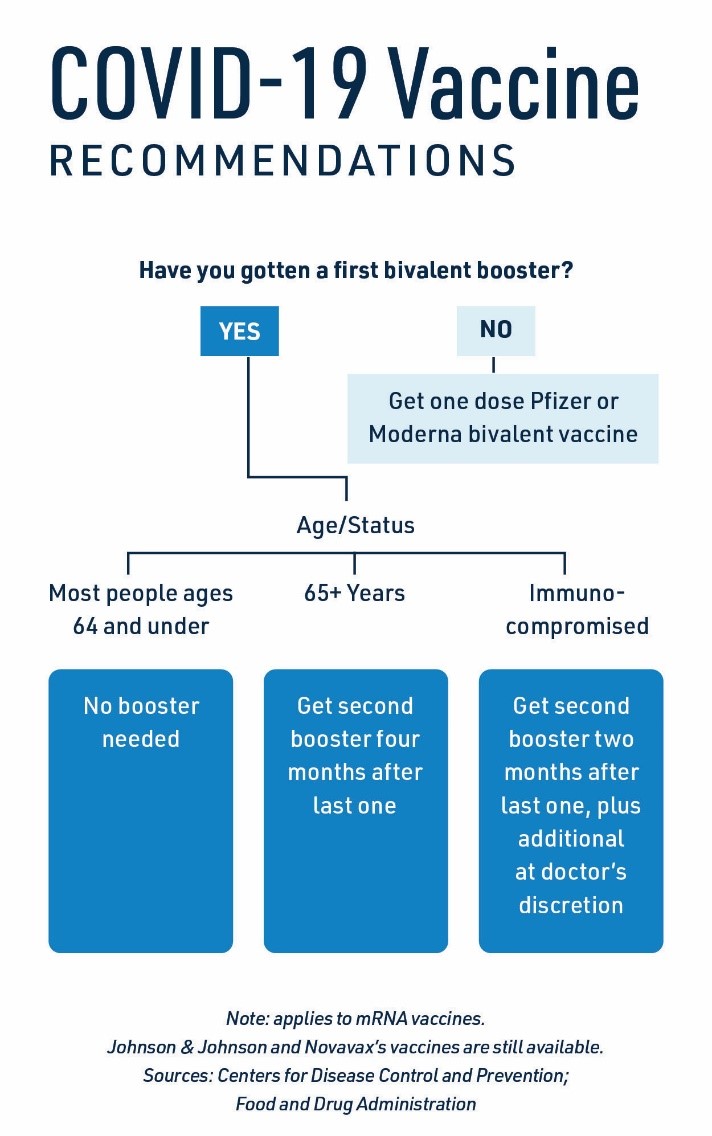 Booster recommendations hotsell