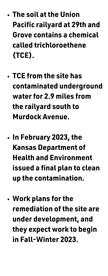 The soil at the Union Pacific railyard at 29th and Grove contains a chemical called trichloroethene (TCE).

TCE from the site has contaminated underground water for 2.9 miles from the railyard south to Murdock Avenue.

In February 2023, the Kansas Department of Health and Environment issued a final plan to clean up the contamination.

Work plans for the remediation of the site are under development, and they expect work to begin in Fall-Winter 2023.