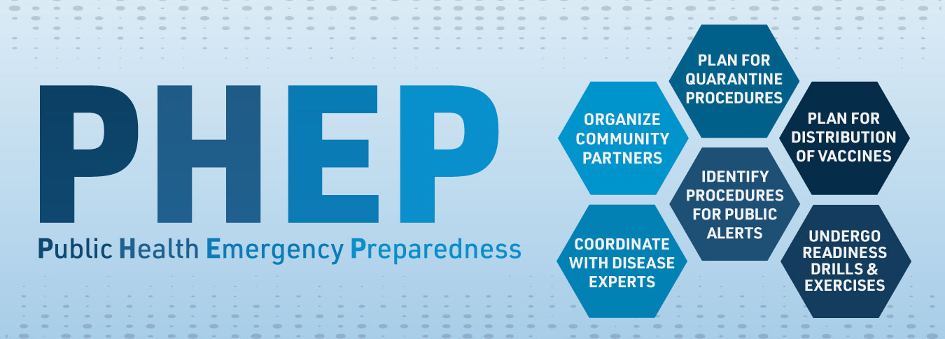 Public Health Preparedness Banner